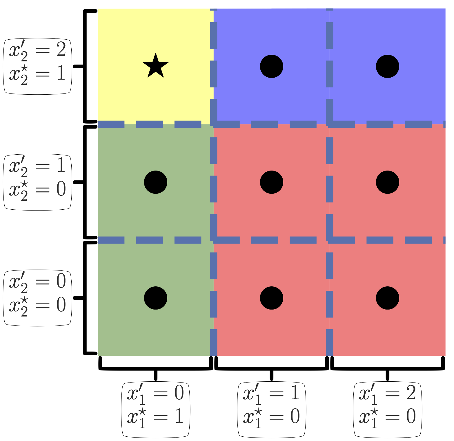 Tabular data interpretable representation mock-up