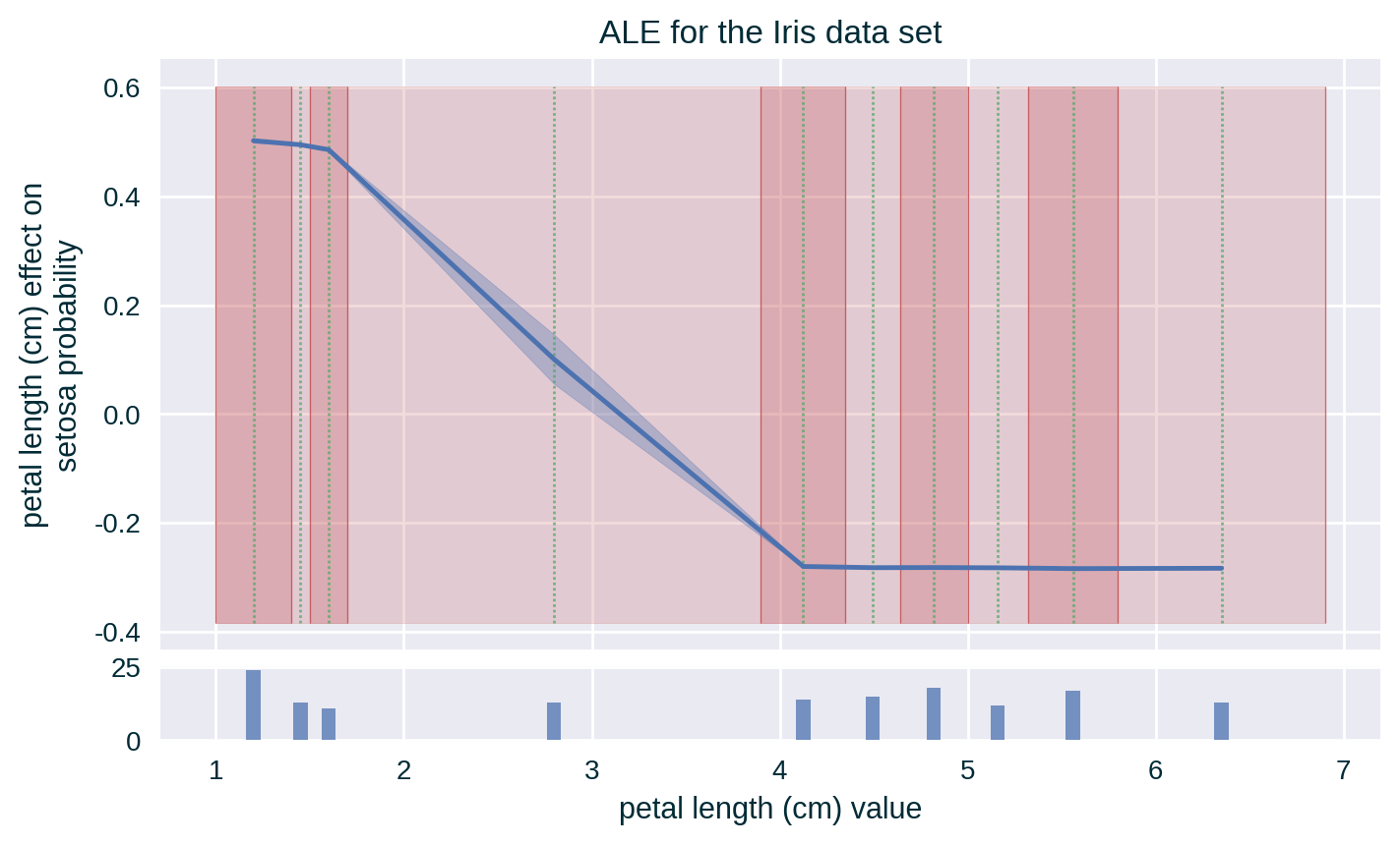 ALE with Standard Deviation