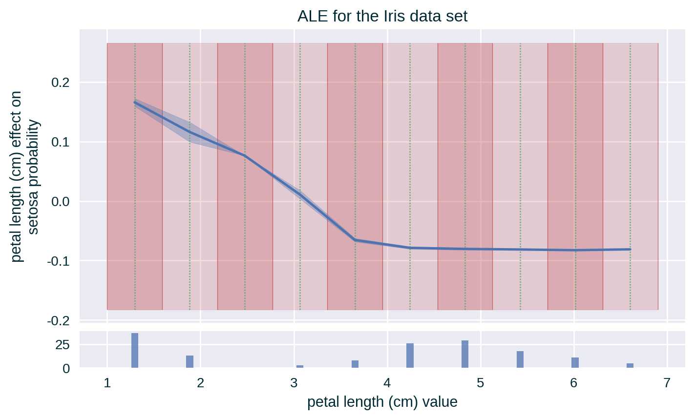 ALE with Standard Deviation