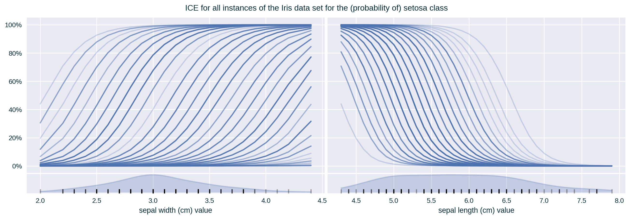 ICE for all features of a single class