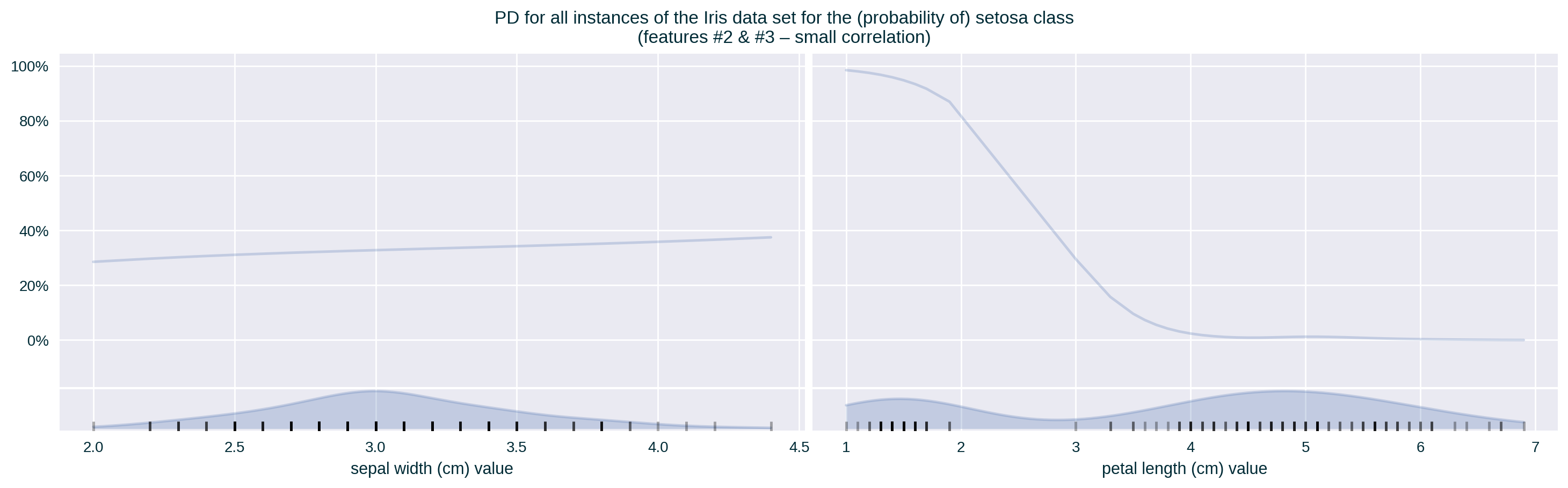 PD for all features of a single class