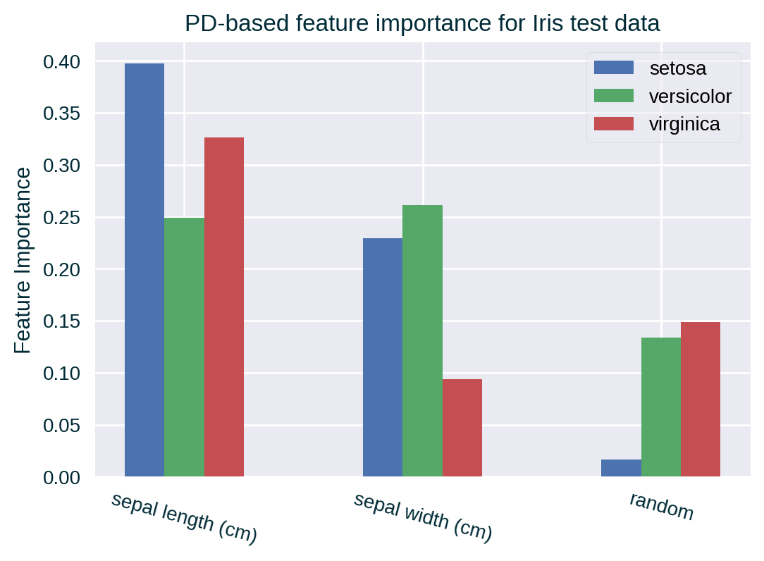 PD-based feature importance (test data)