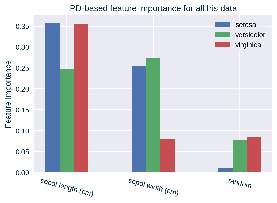 PD-based feature importance (all data)